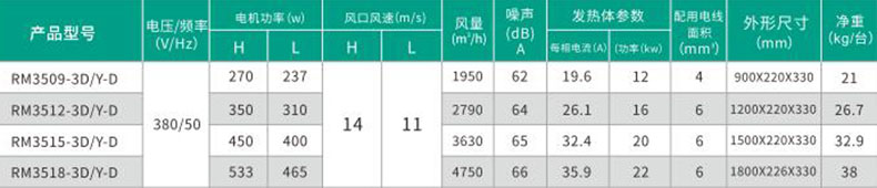 綠島風風幕機參數(shù)